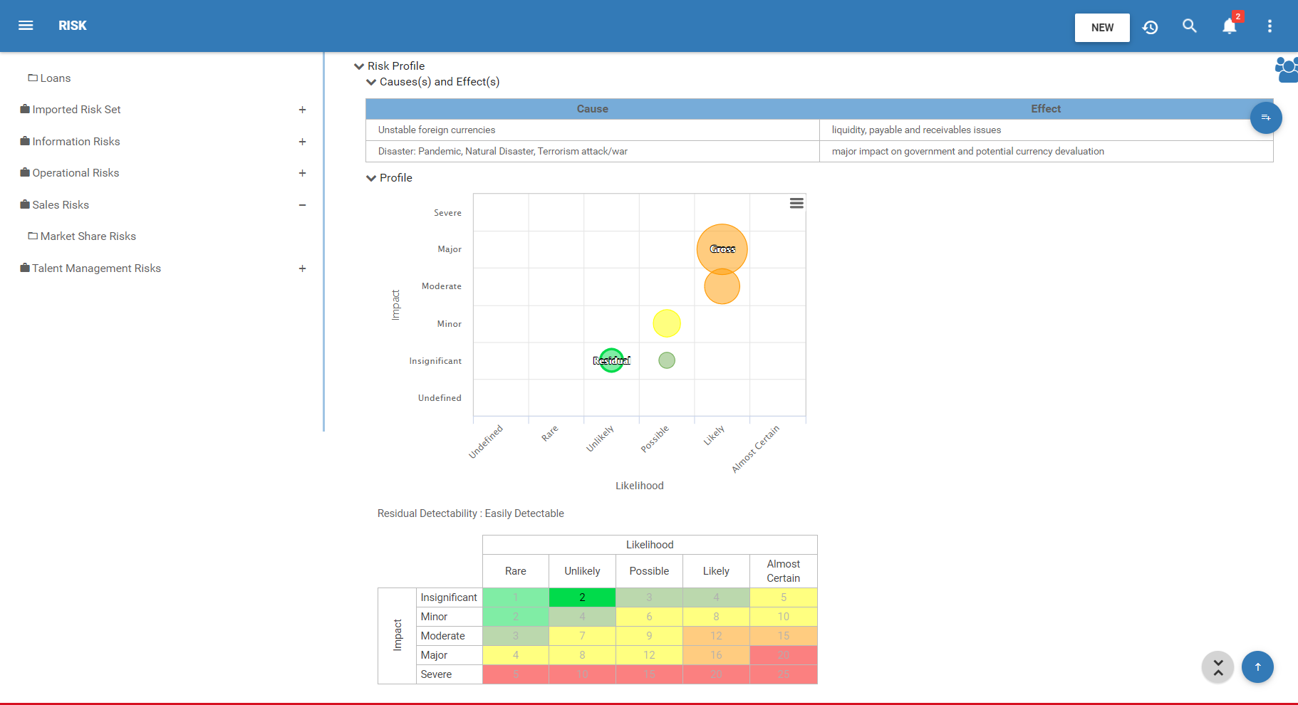 screenshot of Digital Business Transformation Suite